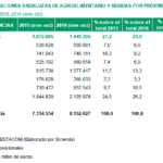 exportaciones1