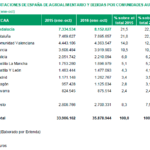 exportaciones2