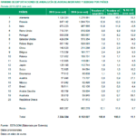 exportaciones3
