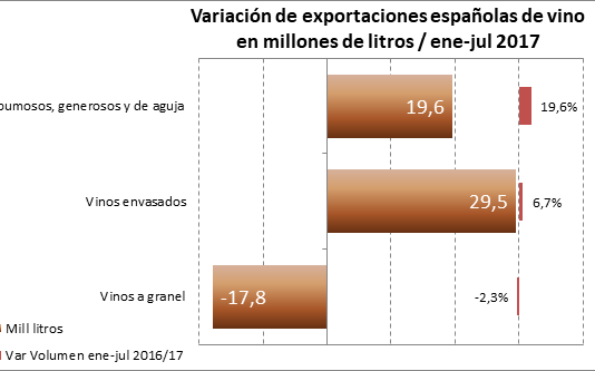 exportacion vino